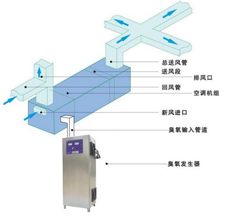 臭氧發(fā)生器